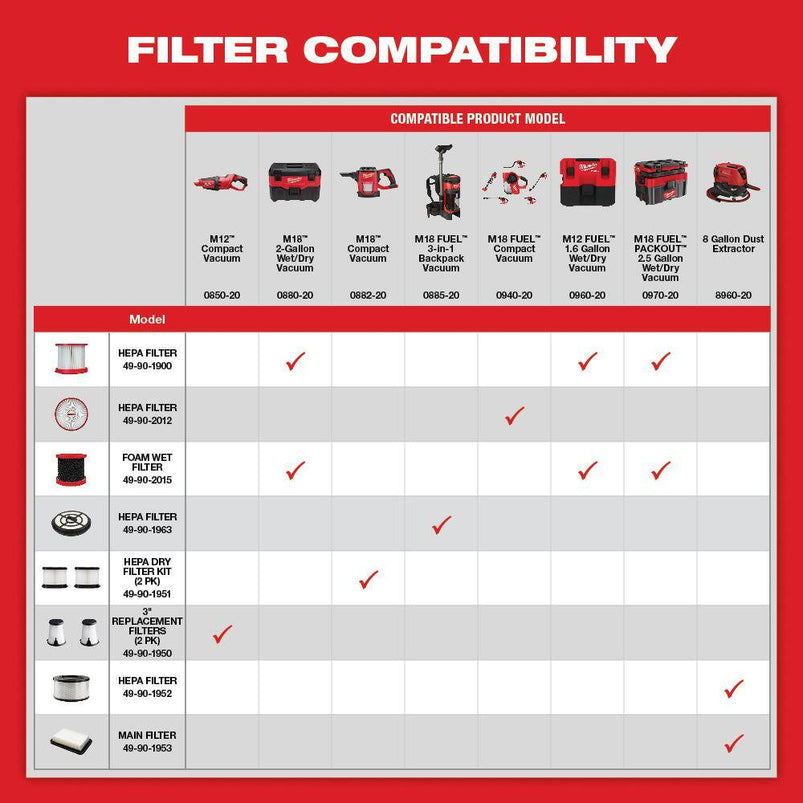 0970-20-48-11-1862 M18 FUEL PACKOUT 18-Volt Lithium-Ion Cordless 2.5 Gal. Wet/Dry Vacuum with (2) M18 HIGH OUTPUT 6.0 Ah Batteries