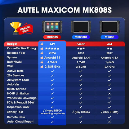 2024 Bidirectional Tool as MK808BT Pro MX808S M808Z, Function as MaxiCheck MX900, Active Test, All System Diagnose, Injector Coding.